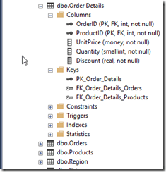 2024-02-09 16_00_24-SQLQuery5.sql - ARISTOTLE.Westwind_1_Dev (ARISTOTLE_Steve (59))_ - Microsoft SQL